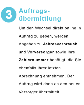 Strom Auftragsübermittlung