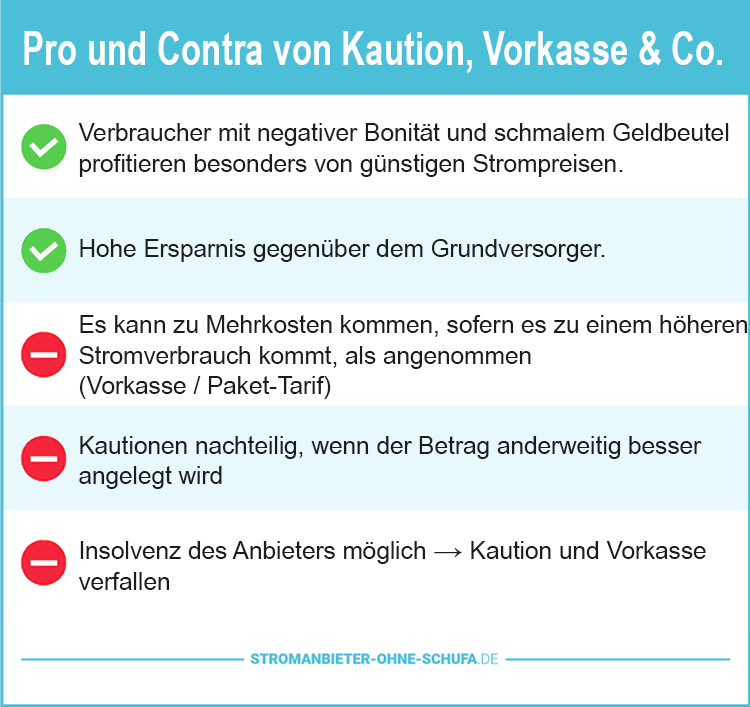 Strom ohne Schufa Prüfung Vorauszahlung