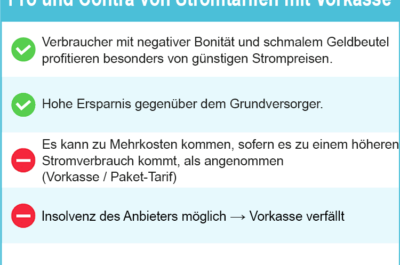 Stromanbieter mit Vorkasse – Vergleich 2026 bringt Ihnen schnelle Lösungen für die Tarifauswahl
