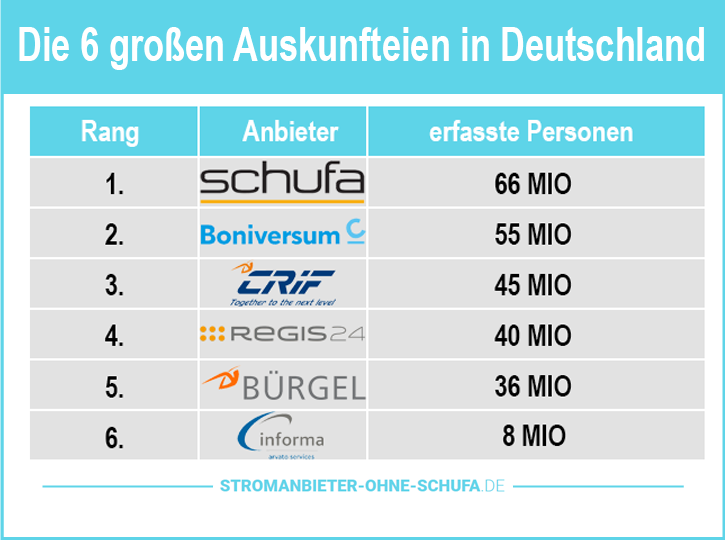 Auskunfteien in Deutschland